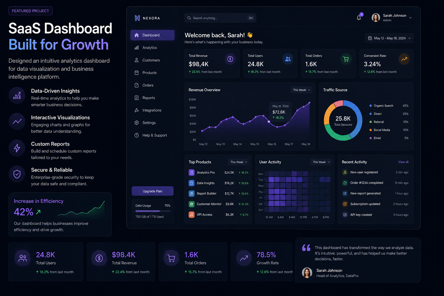 SaaS Dashboard