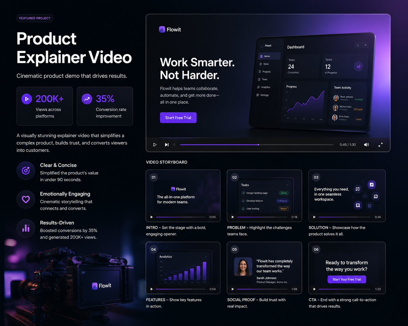 Product Demo